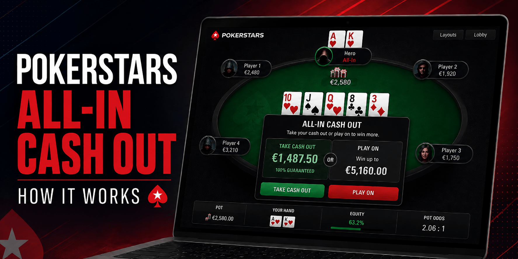 PokerStars All-In Cash Out guide image showing a poker table on a tablet with a cash-out decision popup during a $1/$2 all-in hand